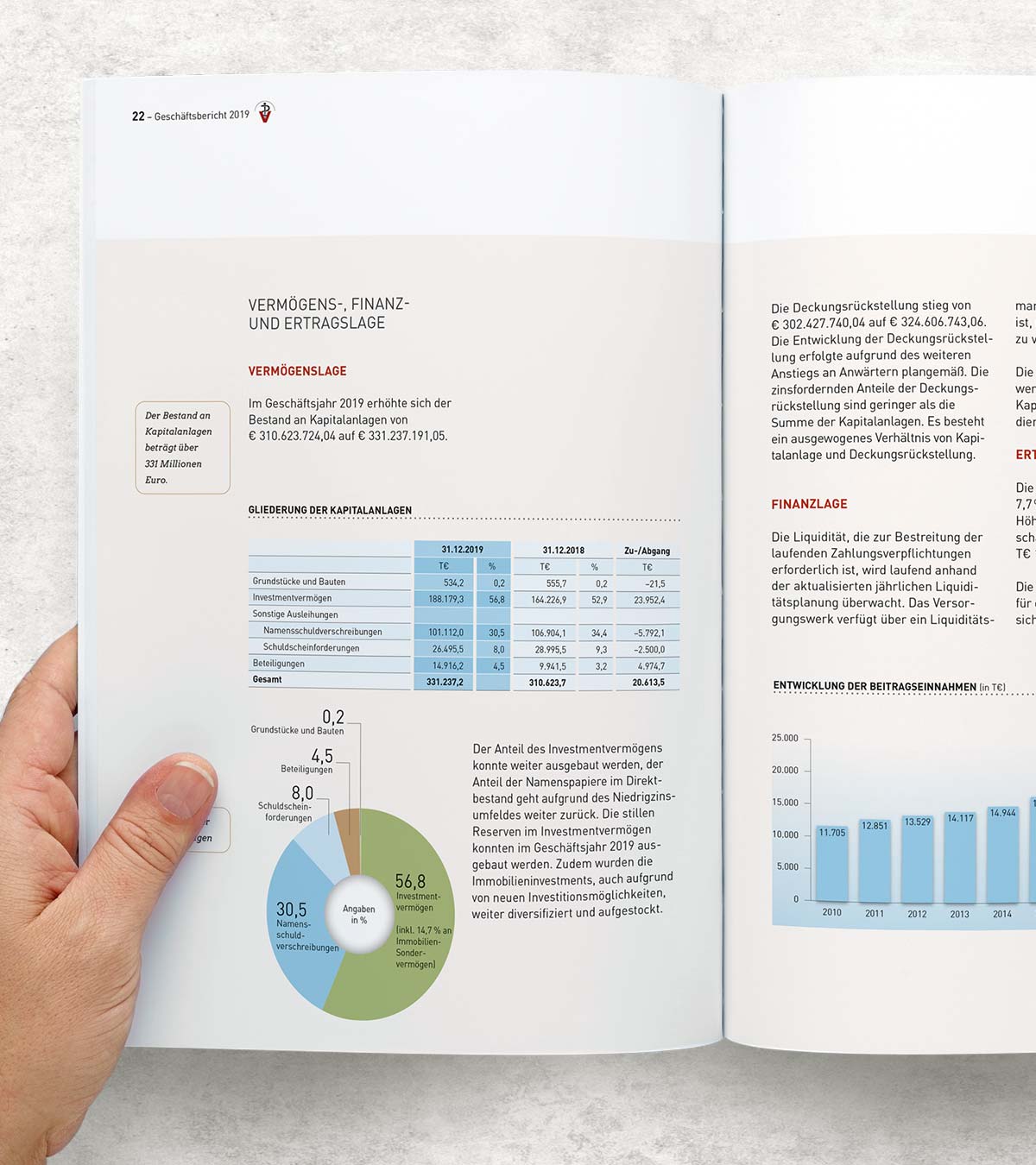 Infografiken unterstützen das Verständnis und den Lesefluss